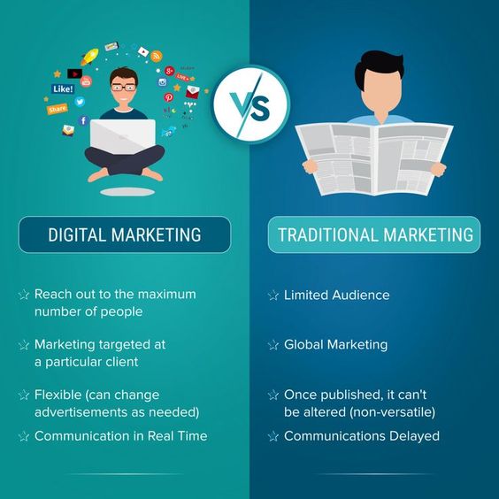 about digital marketing