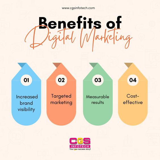 about digital marketing