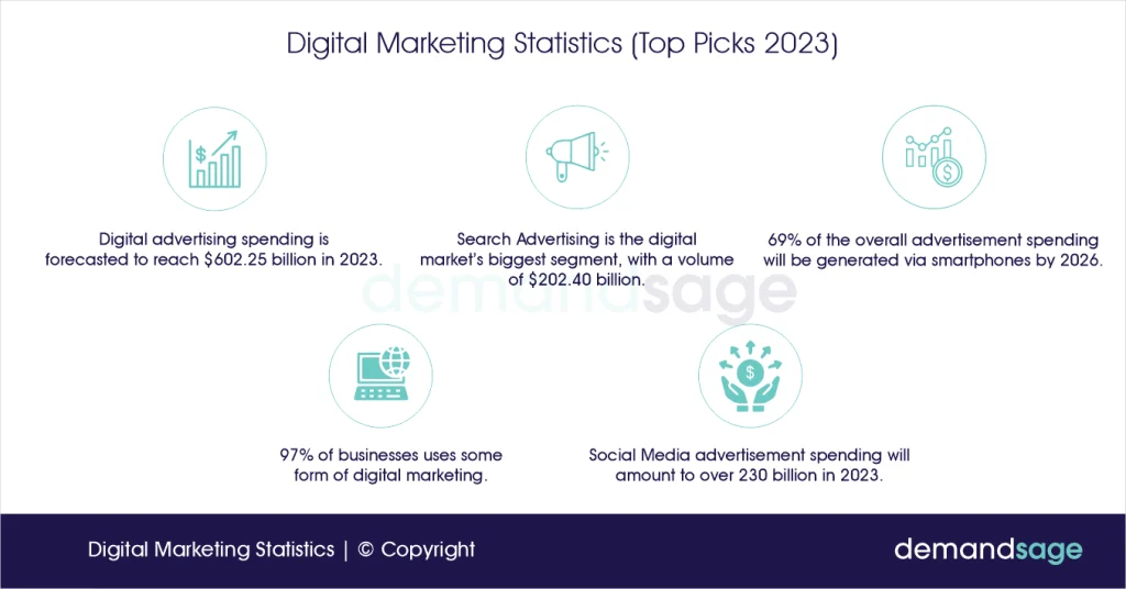 digital marketing statistics