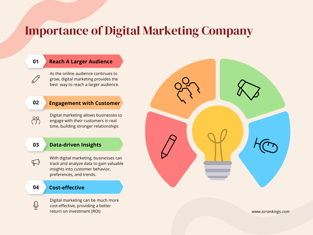 importance of digital marketing