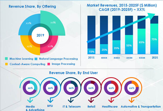 aim technologies data
