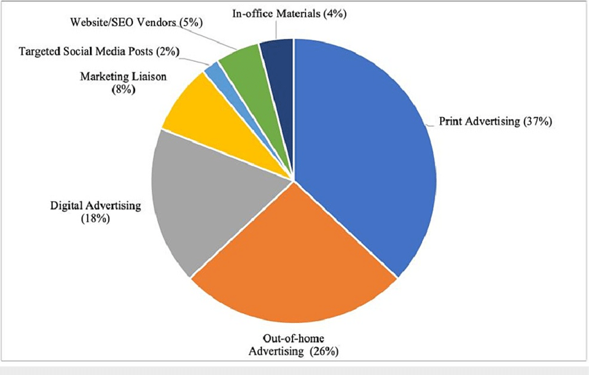 digital marketing graph