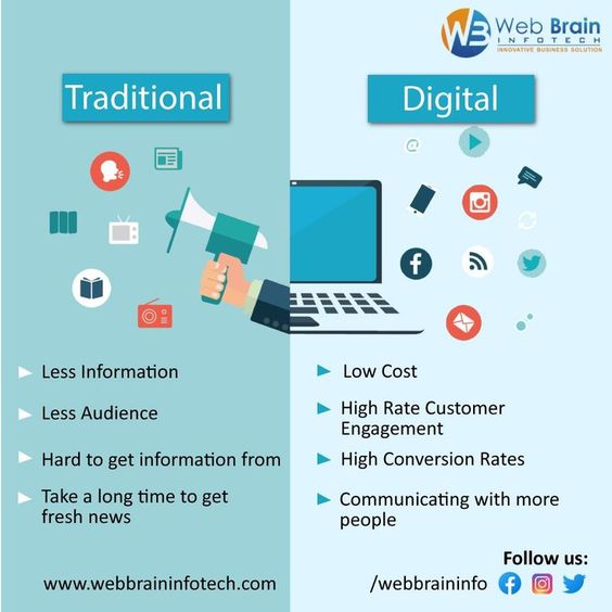 about digital marketing