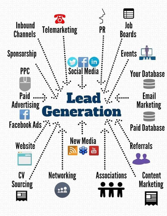 lead generation