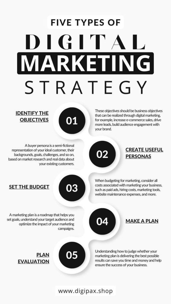 Digital marketing Strategy