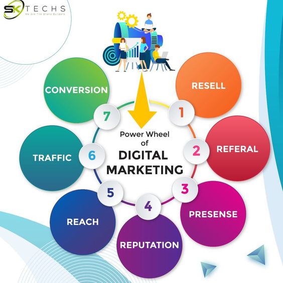 digital marketing